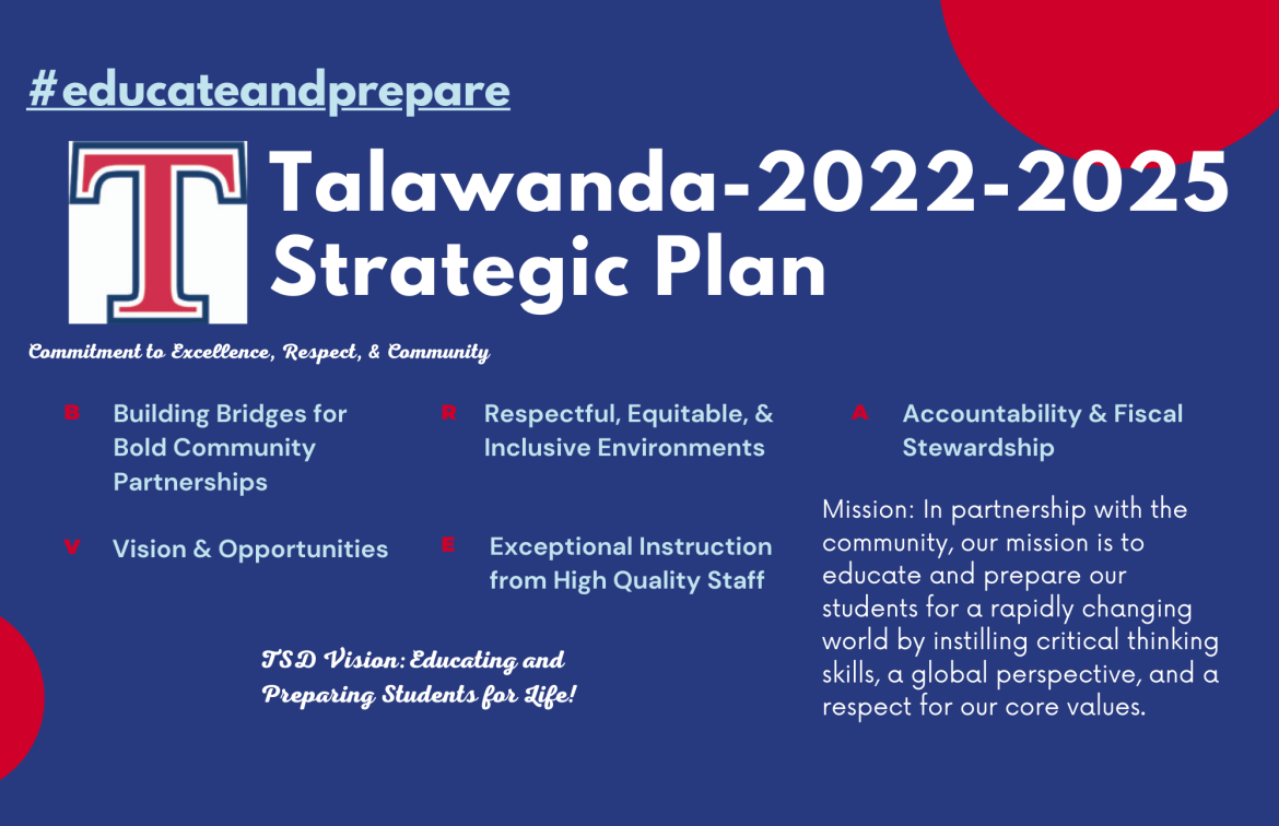 Talawanda Strategic Plan poster